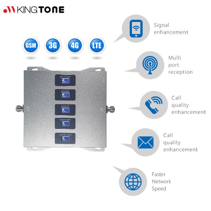 20dBm Cellular Repeater Europe Mobile Signal Amplifier 2G 3G 4G LTE BAND 20 800 900 1800 2100 2600 MHz 5-Band Cell Phone Booster